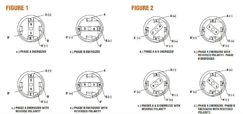 Aim Dynamics | How Does Stepper Motor Controller Work?
