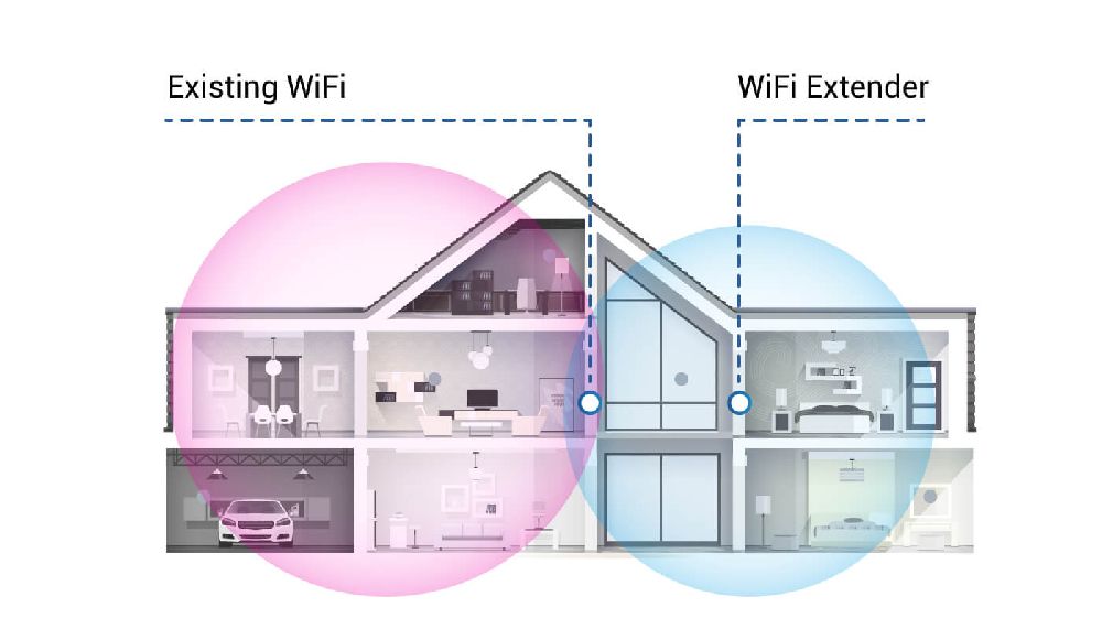 How Do Wi-Fi Extenders Work? a Full Beginner's Guide