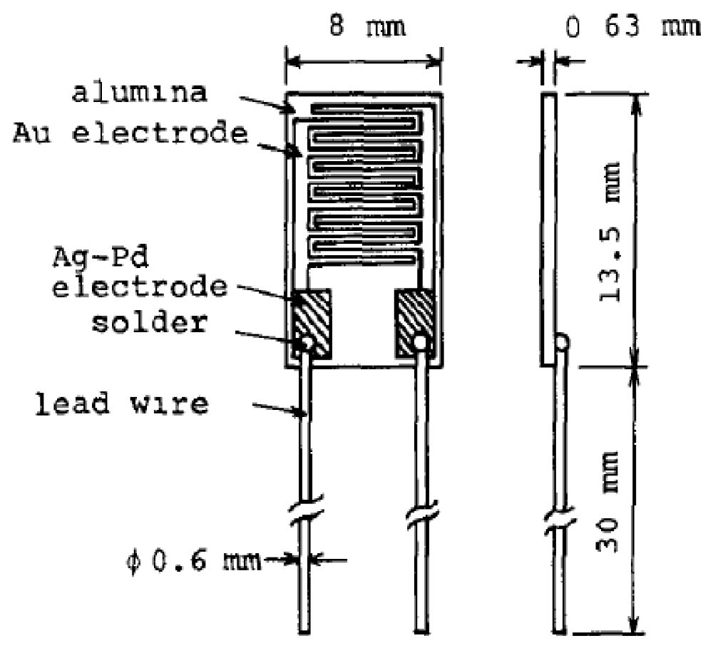 Aim Dynamics | What is a Humidity Sensor? How They Work, Types 