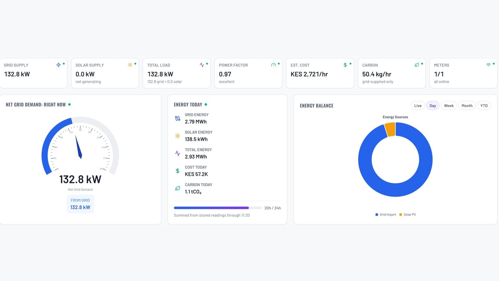 ADM Director live dashboard